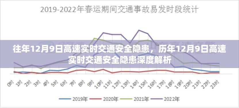 历年12月9日高速实时交通安全隐患深度解析与警示