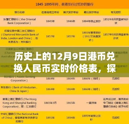 历史上的十二月九日港币兑换人民币实时价格表，探秘小巷特色小店之旅