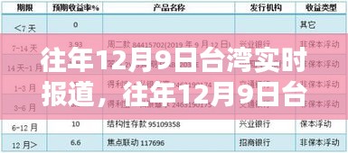 往年12月9日台湾实时报道深度解析与综合评测