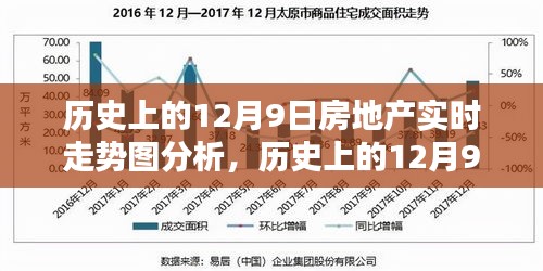 历史上的12月9日房地产走势深度解析与产品全面评测报告