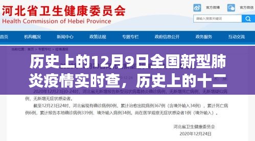 历史上的十二月九日，全国新型肺炎疫情实时查与多维度观点探讨