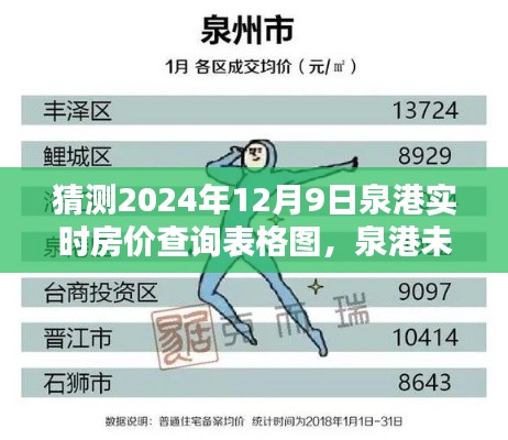 泉港未来房价走势预测及实时房价查询分析图表（预测至2024年12月9日）