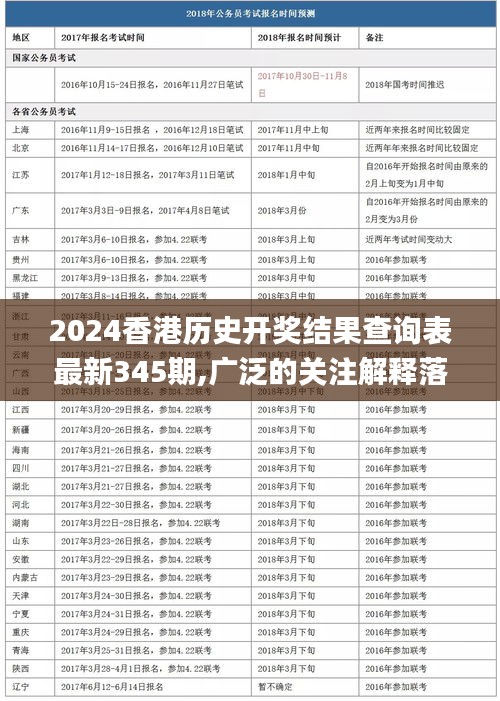 2024香港历史开奖结果查询表最新345期,广泛的关注解释落实热议_复刻款1.510