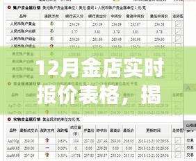 黄金之旅揭秘，12月金店实时报价背后的自然美景与心灵探索