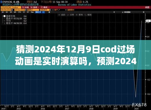 2024年COD过场动画技术预测，实时演算的可能性探讨