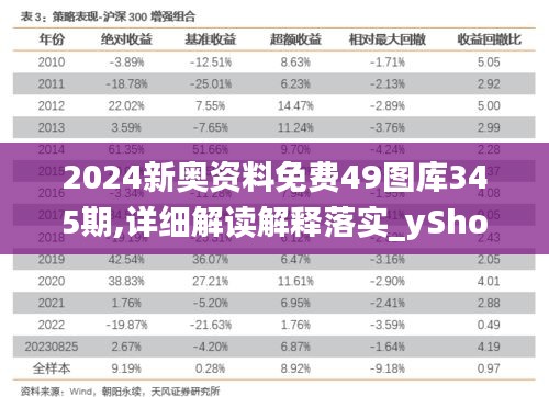 2024新奥资料免费49图库345期,详细解读解释落实_yShop9.472