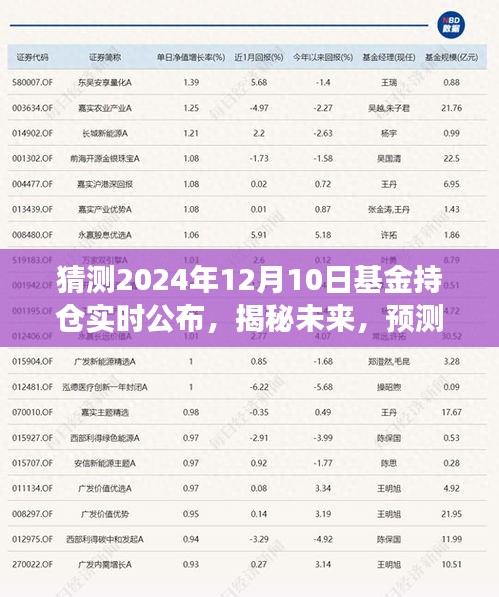 揭秘未来，预测基金持仓实时公布的发展与影响 —— 聚焦2024年基金持仓实时公布动向解读