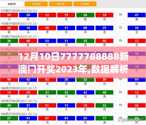12月10日7777788888新澳门开奖2023年,数据解析计划导向_RX版5.753