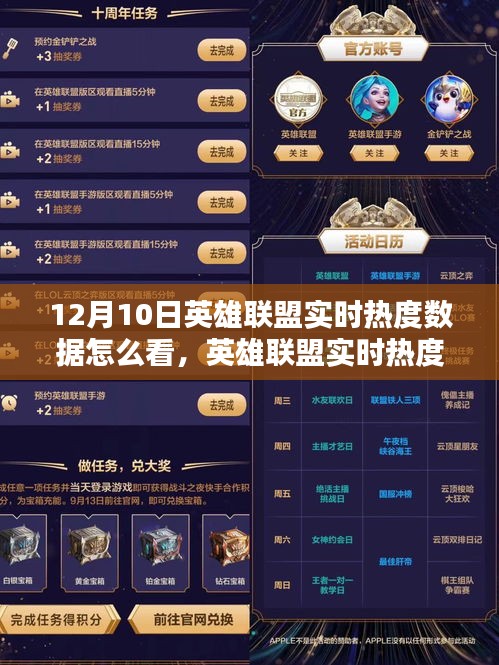 聚焦十二月十日，英雄联盟实时热度数据深度解析与影响力评估