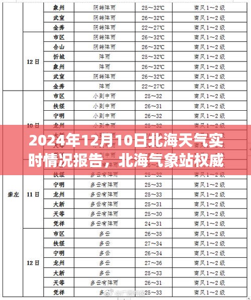 北海气象站权威发布，2024年12月10日北海天气实时报告