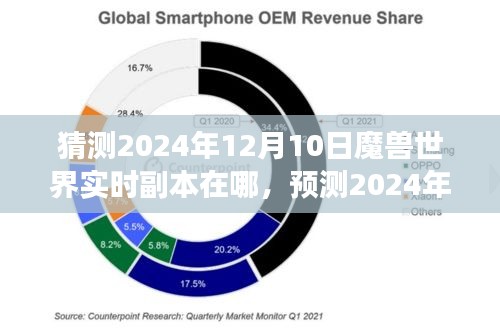 魔兽世界探险之旅，预测未来副本动向与实时副本探险猜想（2024年）