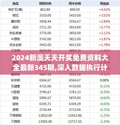 2024新澳天天开奖免费资料大全最新345期,深入数据执行计划_体验版6.180