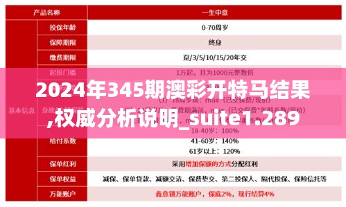 2024年345期澳彩开特马结果,权威分析说明_suite1.289