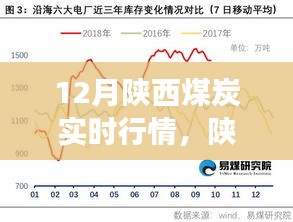 陕西煤炭市场风云再起，聚焦十二月实时行情深度解析