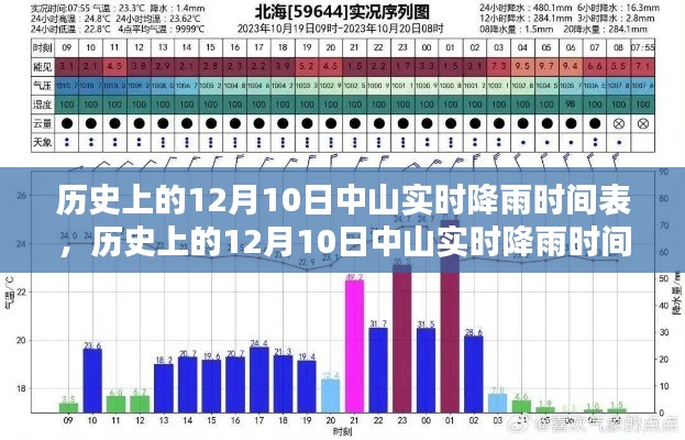 历史上的中山实时降雨时间表，全面评测与介绍（附实时降雨时间表）