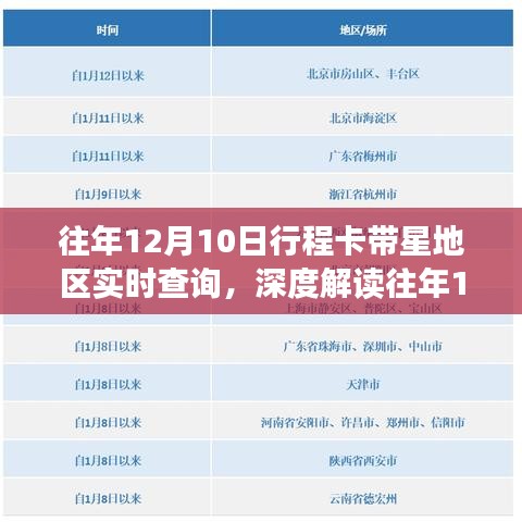 往年12月10日行程卡带星地区实时查询深度解读，利弊分析与个人观点洞察
