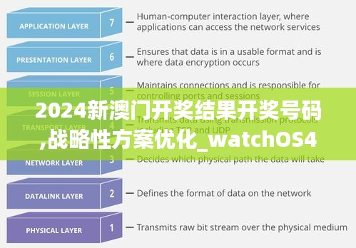2024新澳门开奖结果开奖号码,战略性方案优化_watchOS4.899