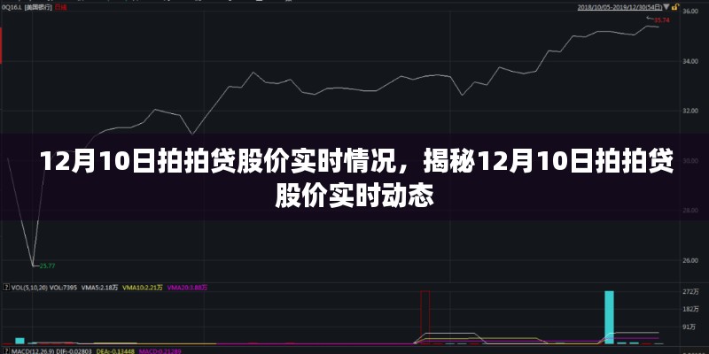揭秘，拍拍贷股价实时动态，最新市场动态分析（日期，12月10日）