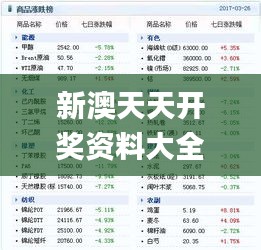 新澳天天开奖资料大全最新版,可靠数据解释定义_基础版3.154