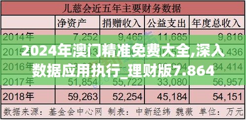 2024年澳门精准免费大全,深入数据应用执行_理财版7.864