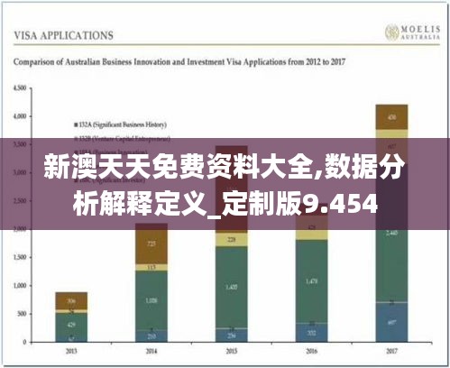 新澳天天免费资料大全,数据分析解释定义_定制版9.454