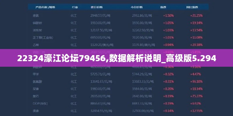 22324濠江论坛79456,数据解析说明_高级版5.294