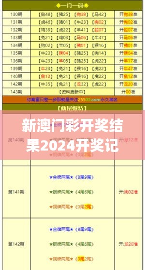 新澳门彩开奖结果2024开奖记录,系统化策略探讨_RX版8.736
