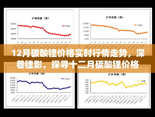 深巷锂影，探寻十二月碳酸锂价格走势与独特小巷风情