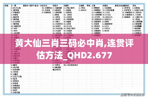 黄大仙三肖三码必中肖,连贯评估方法_QHD2.677