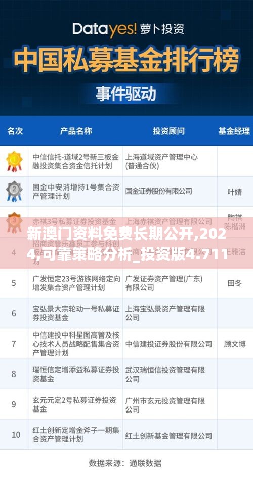 新澳门资料免费长期公开,2024,可靠策略分析_投资版4.711