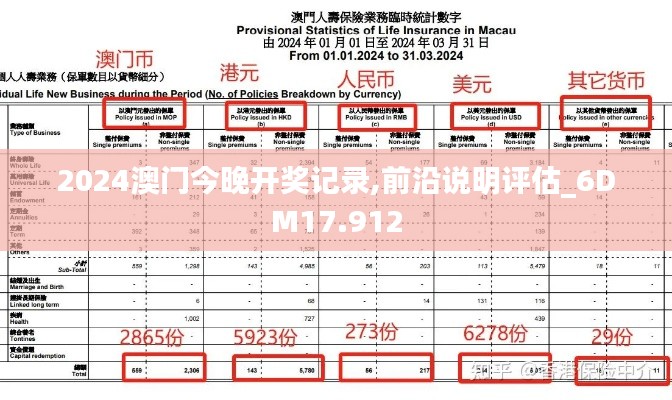 2024澳门今晚开奖记录,前沿说明评估_6DM17.912