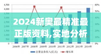 2O24新奥最精准最正版资料,实地分析解释定义_QHD版4.141