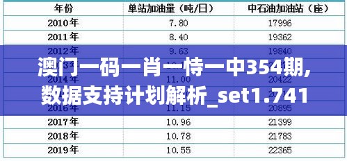 澳门一码一肖一恃一中354期,数据支持计划解析_set1.741