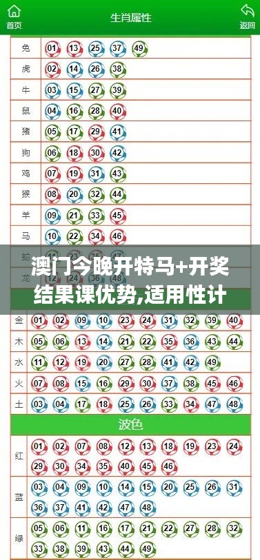 澳门今晚开特马+开奖结果课优势,适用性计划实施_至尊版4.167