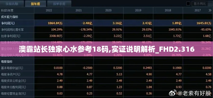 澳霸站长独家心水参考18码,实证说明解析_FHD2.316