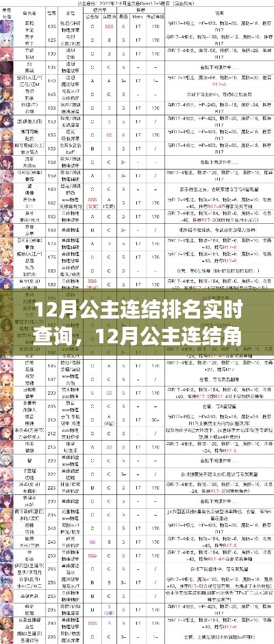 实时查询12月公主连结角色排名，游戏内外热门之选