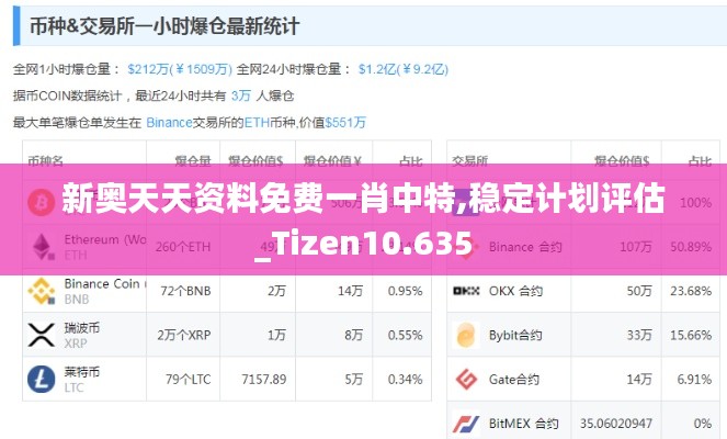 新奥天天资料免费一肖中特,稳定计划评估_Tizen10.635