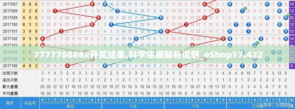 7777788888开奖结果,科学依据解析说明_eShop17.422