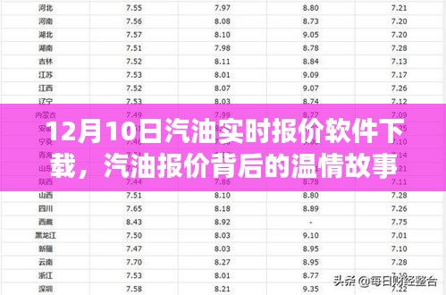 汽油实时报价软件背后的温情与友情之旅，12月10日下载启程