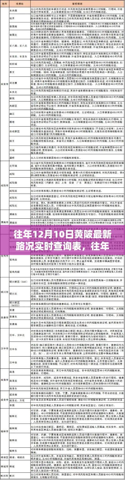 往年12月10日黄陂最新路况实时查询表，小红书上的出行必备资讯