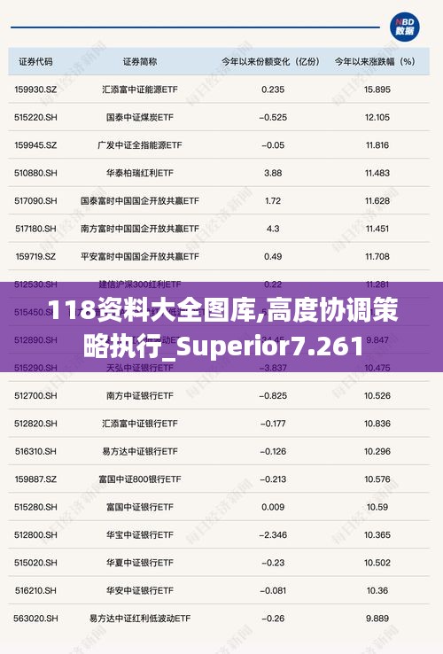 118资料大全图库,高度协调策略执行_Superior7.261