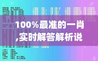 100%最准的一肖,实时解答解析说明_模拟版19.818