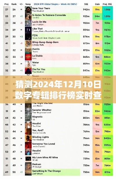2024年数字专辑排行榜预测与实时查询指南，掌握追踪最新数字专辑榜单技巧