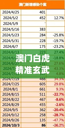 澳门白虎精准玄武版1,深层数据执行策略_uShop10.727