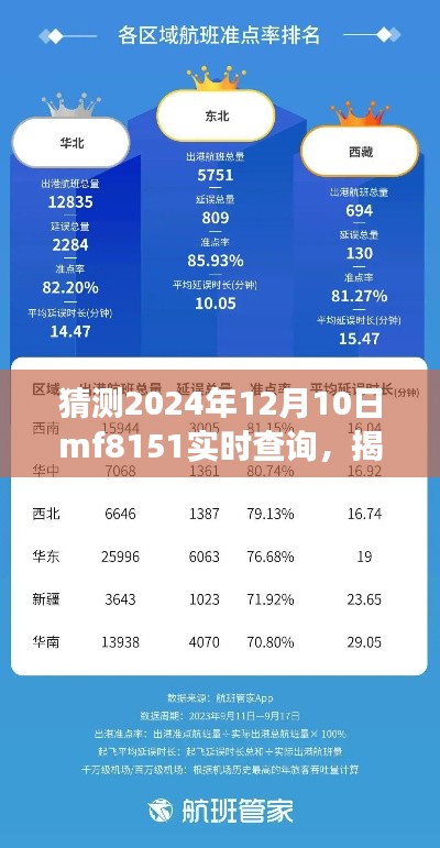 揭秘未来航班实时查询，预测MF8151航班在2024年12月10日的实时查询体验揭秘。