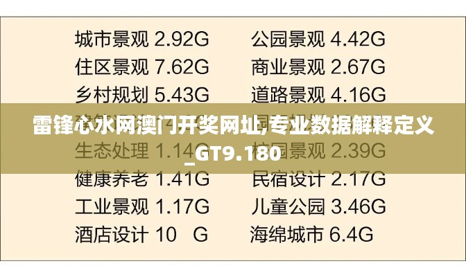 雷锋心水网澳门开奖网址,专业数据解释定义_GT9.180