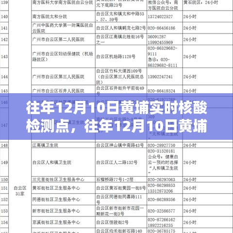 往年12月10日黄埔核酸检测点实时体验，流程、要点全解析与感受分享