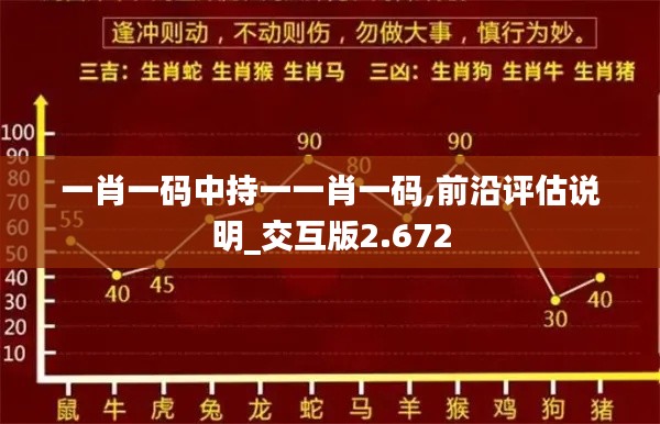 一肖一码中持一一肖一码,前沿评估说明_交互版2.672