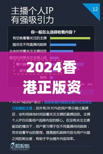 2024香港正版资料大全视频,深度数据应用策略_PalmOS6.271