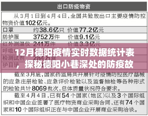 德阳疫情下的温情角落，实时数据背后的防疫故事与小巷美食探秘